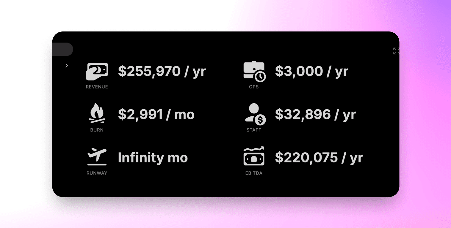 A dashboard you can show off