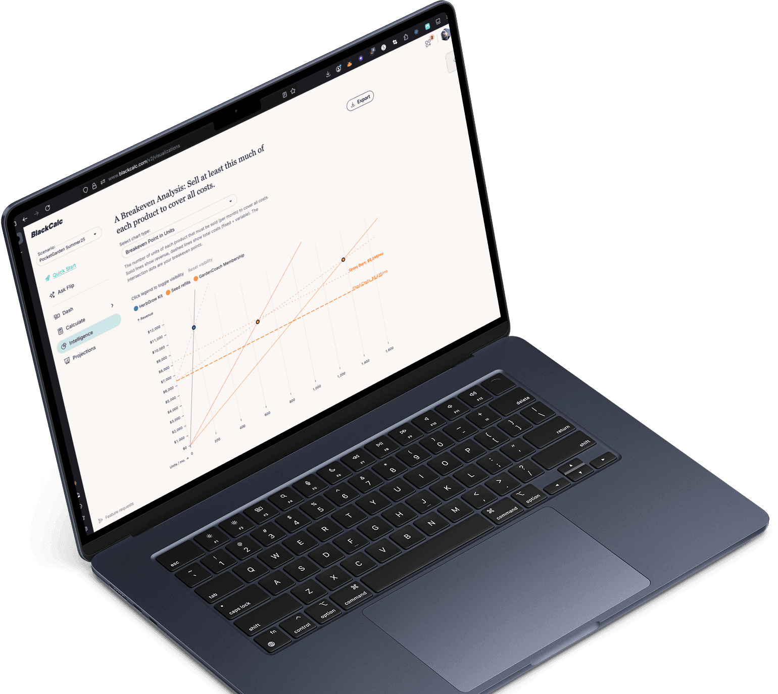 Financial projections dashboard interface showing comprehensive analytics and visualizations