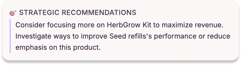 Strategic recommendations interface